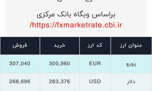 اعلام قیمت امروز ارز در صرافی ملی