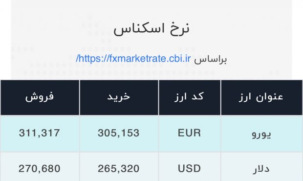 اعلام قیمت امروز ارز در صرافی ملی