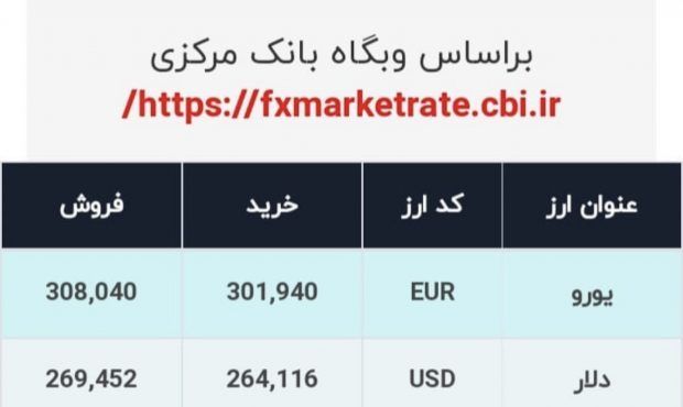 اعلام قیمت امروز ارز در صرافى ملى