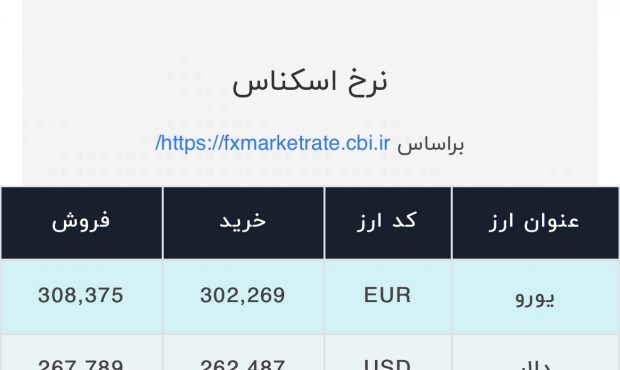 اعلام قیمت امروز ارز در صرافی ملی