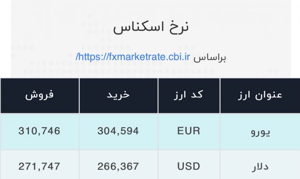 اعلام قیمت امروز ارز در صرافی ملی