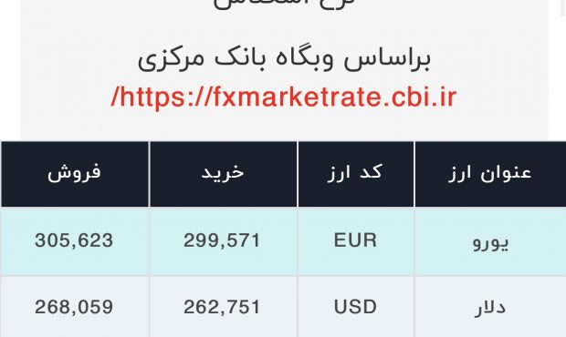 اعلام قیمت امروز ارز در صرافى ملى