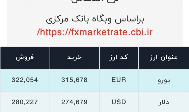 اعلام قیمت امروز ارز در صرافى ملى