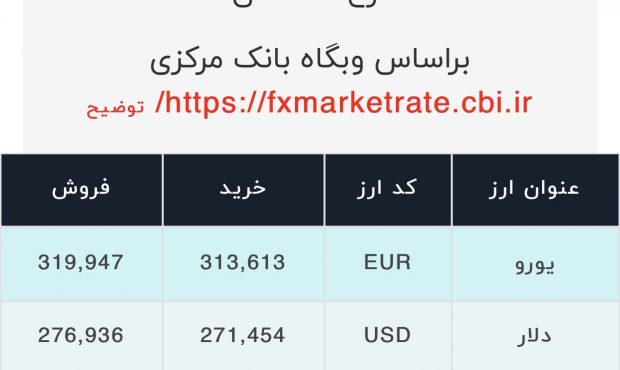 اعلام قیمت امروز ارز در صرافى ملى