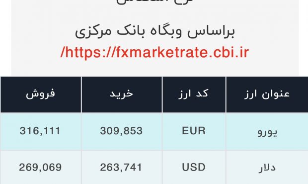 اعلام قیمت امروز ارز در صرافى ملى