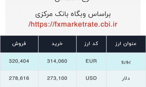 اعلام قیمت امروز ارز در صرافى ملى