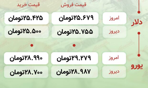 اعلام قیمت امروز ارز در صرافى ملى