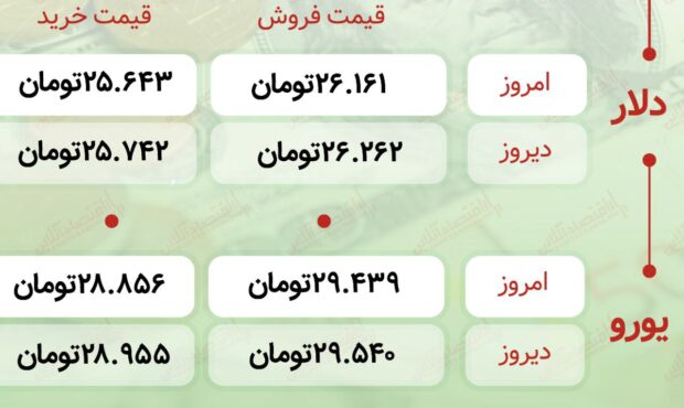 اعلام قیمت امروز ارز در صرافى ملى