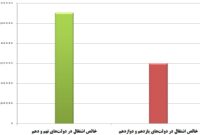 کاهش ۴۶ درصدی رشد اشتغال خالص در دولت‌های یازدهم و دوازدهم