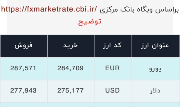 اعلام قیمت امروز ارز در صرافى ملى