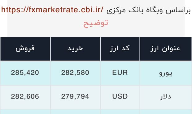 اعلام قیمت امروز ارز در صرافى ملى