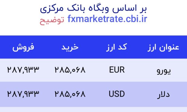 اعلام قیمت امروز ارز در صرافى ملى