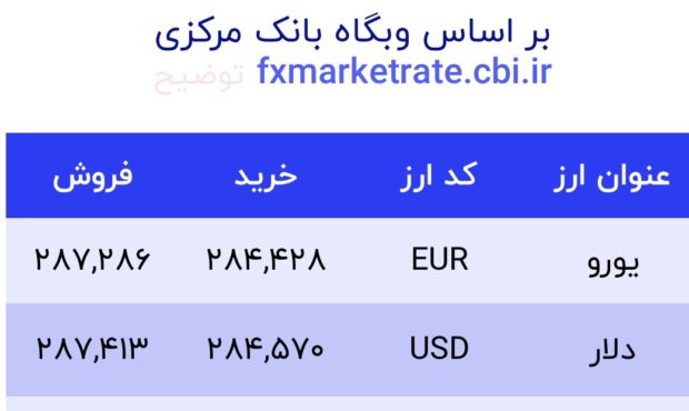 اعلام قیمت امروز ارز در صرافى ملى